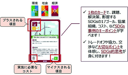 画像に alt 属性が指定されていません。ファイル名: SDGs%E3%83%9B%E3%82%99%E3%83%BC%E3%83%88%E3%82%99%E3%82%B1%E3%82%99%E3%83%BC%E3%83%A0%E3%81%AE%E3%83%AB%E3%83%BC%E3%83%AB2.jpg